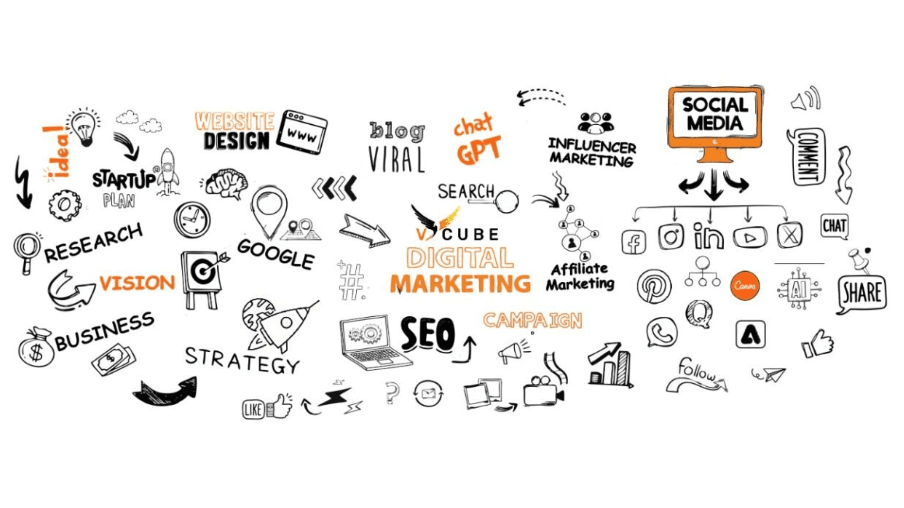 Vcube Digital Marketing - A Story Of Murali Krishna Raju